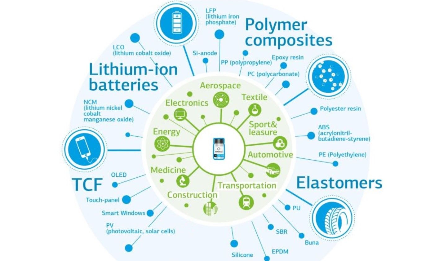 applications of carbon nanotubes