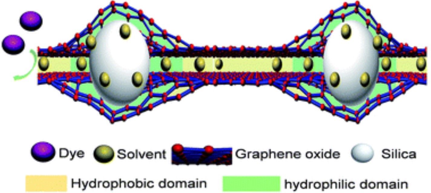 Nanoscale Membrane Designed for Faster Chemical Filtration